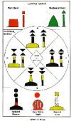 Uniform System of Maritime Buoyage