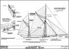 Brixham Trawler "Valerian" - Sail and Rigging Plan, Bending of Gaff Sails